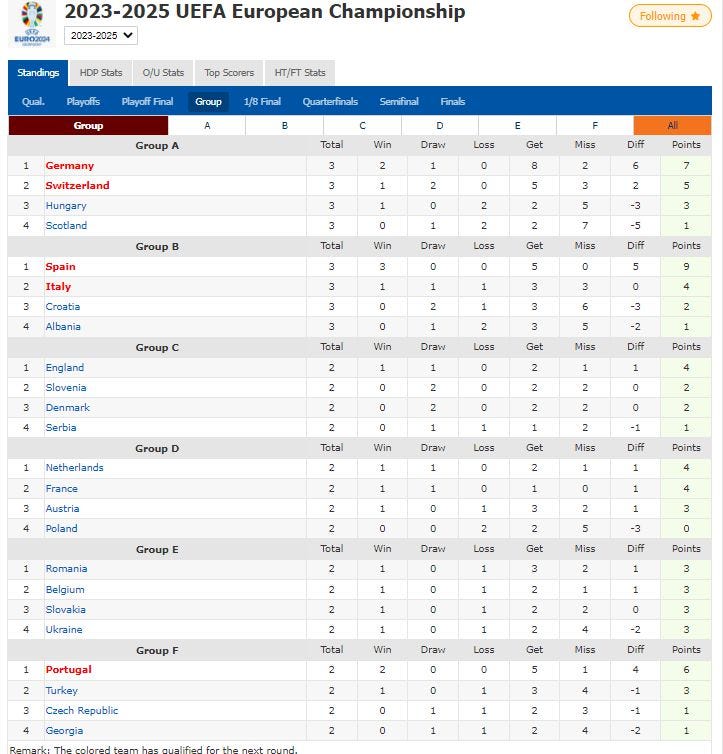 Predictions & Livescore Copa America — Venezuela vs Mexico by