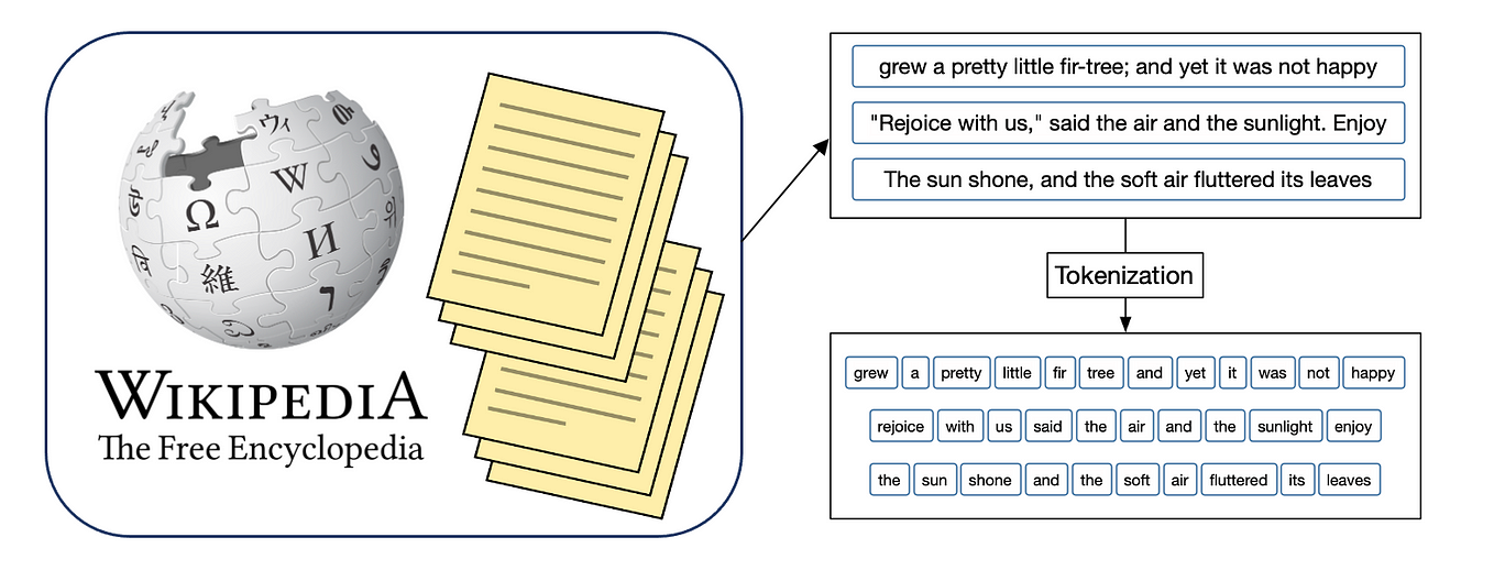 Greedy algorithm - Wikipedia