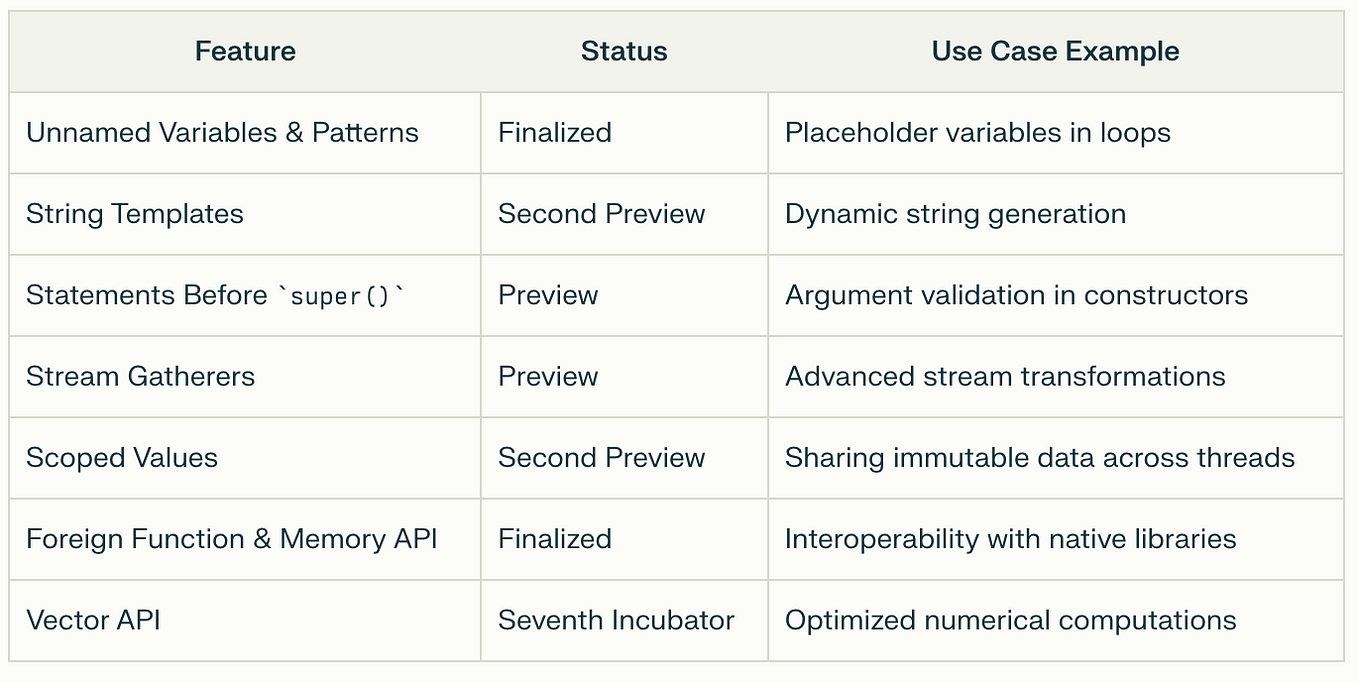 Java Spring Boot vs. Go (Golang): A Comprehensive Comparison | by Amit ...