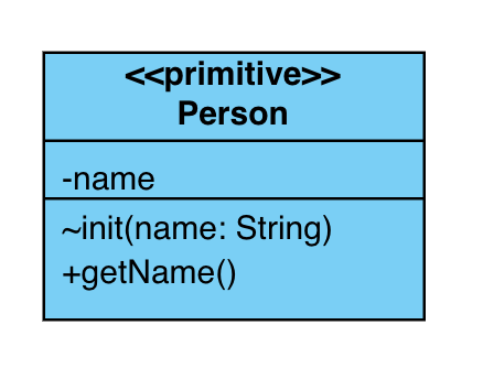 Imperative programming vs. Declarative programming - Kevin - Medium