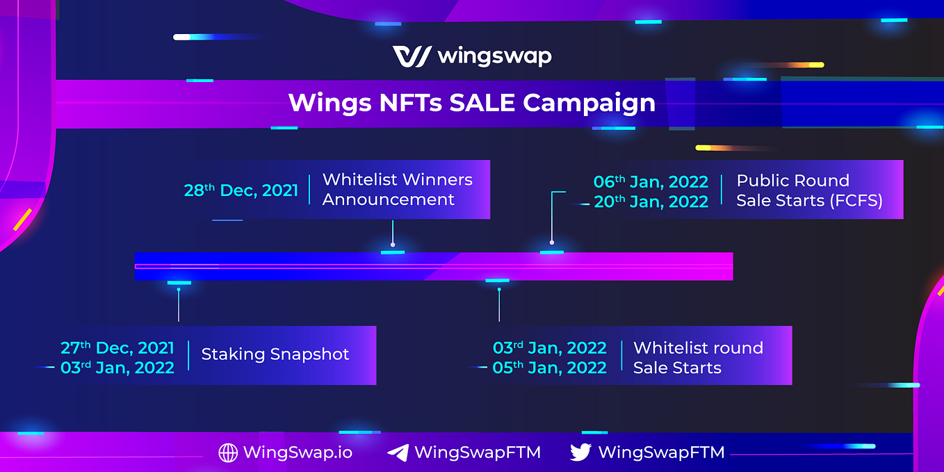 Wings NFTs Sale Campaign Timeline