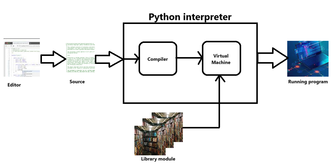 Python logistic regression with NLP | by Jum | Feb, 2025 | Medium