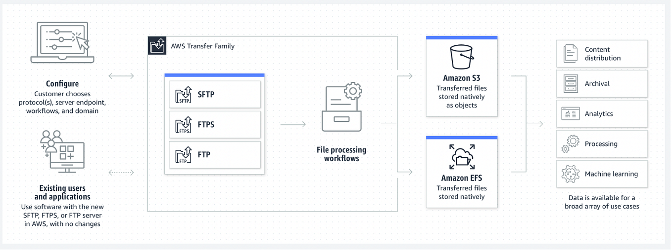Creating your first AWS Lambda function | by Kirthi J | Medium