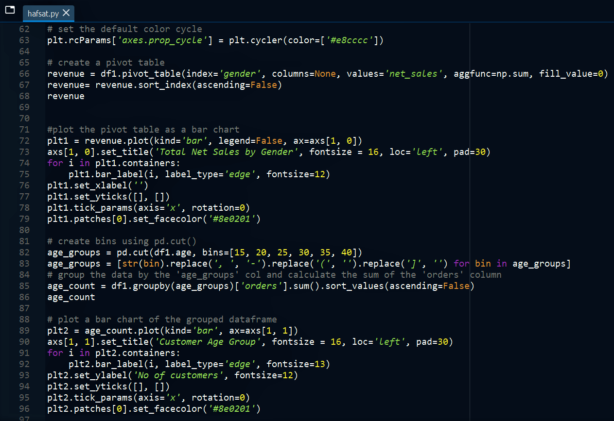 A glimpse into the life of a CADP Analyst at JP Morgan Chase & Co. | by ...