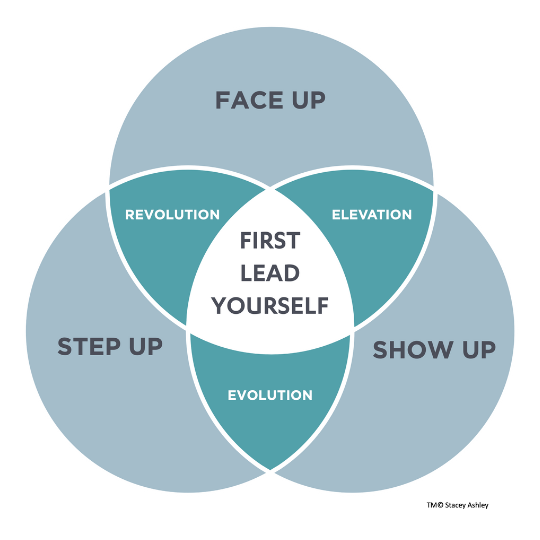 What Style of Leadership in you?. The Six Types of Leadership Styles ...