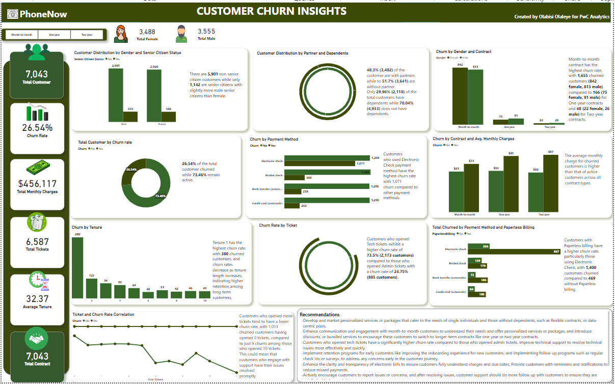 Superstore Dashboard Power BI Luaasharma Medium