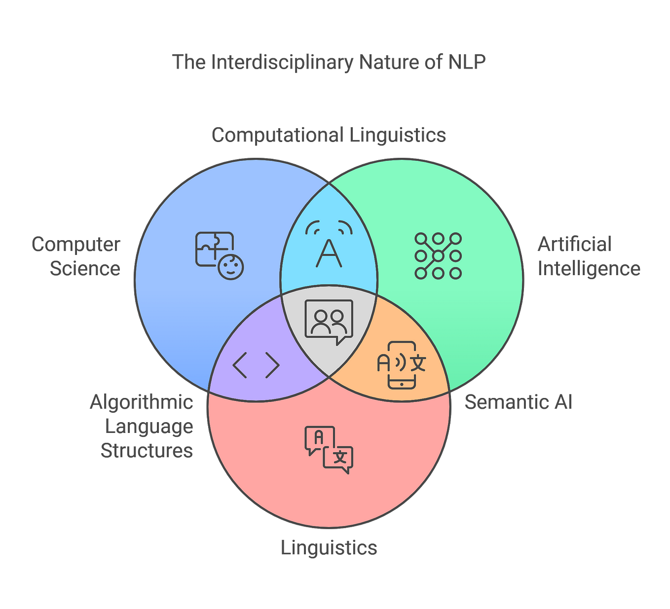 Understanding Overfitting and Underfitting: Common Machine Learning ...