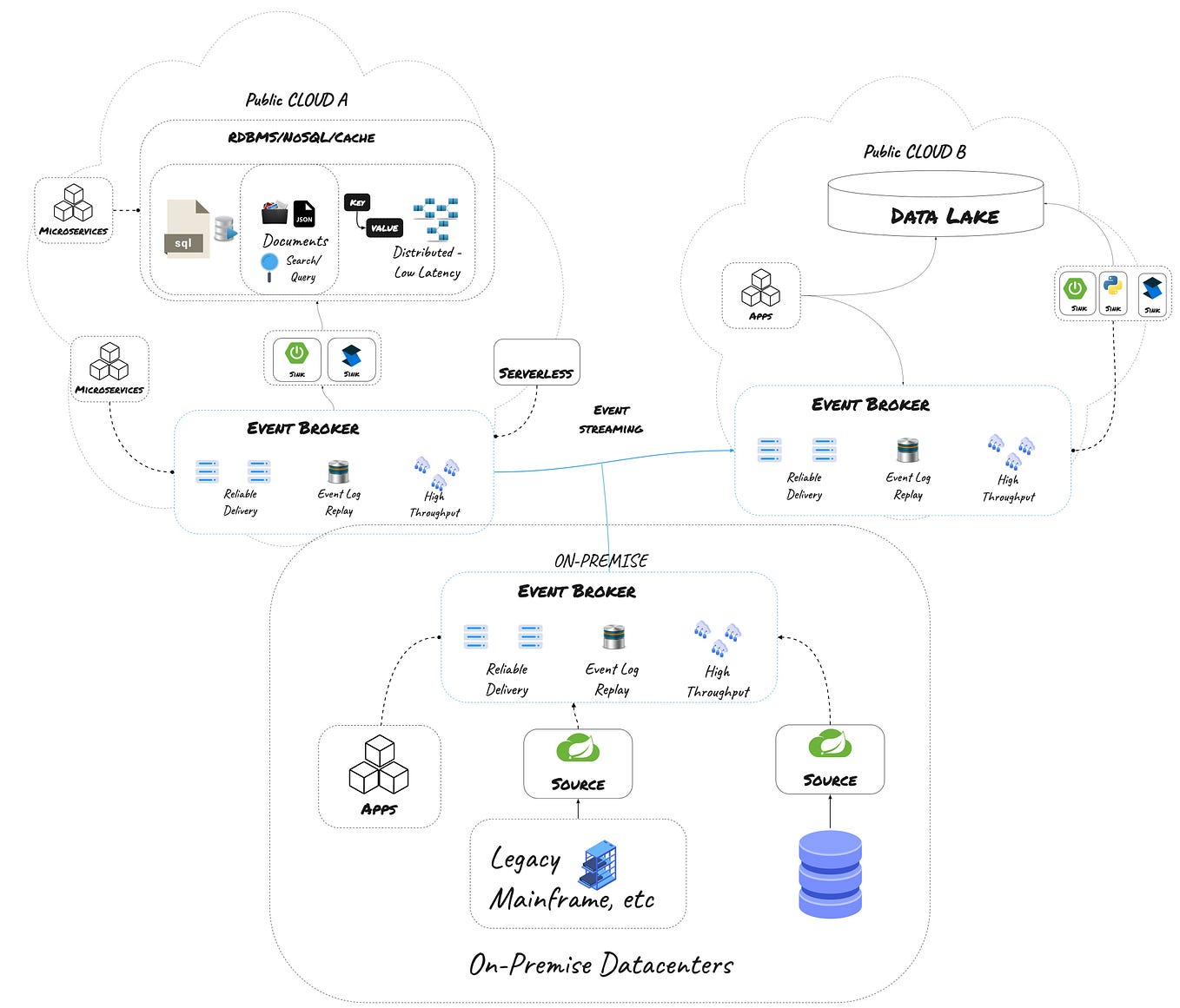 Checkout RabbitMQ stream released with Rabbit v3.9 that now supports ...