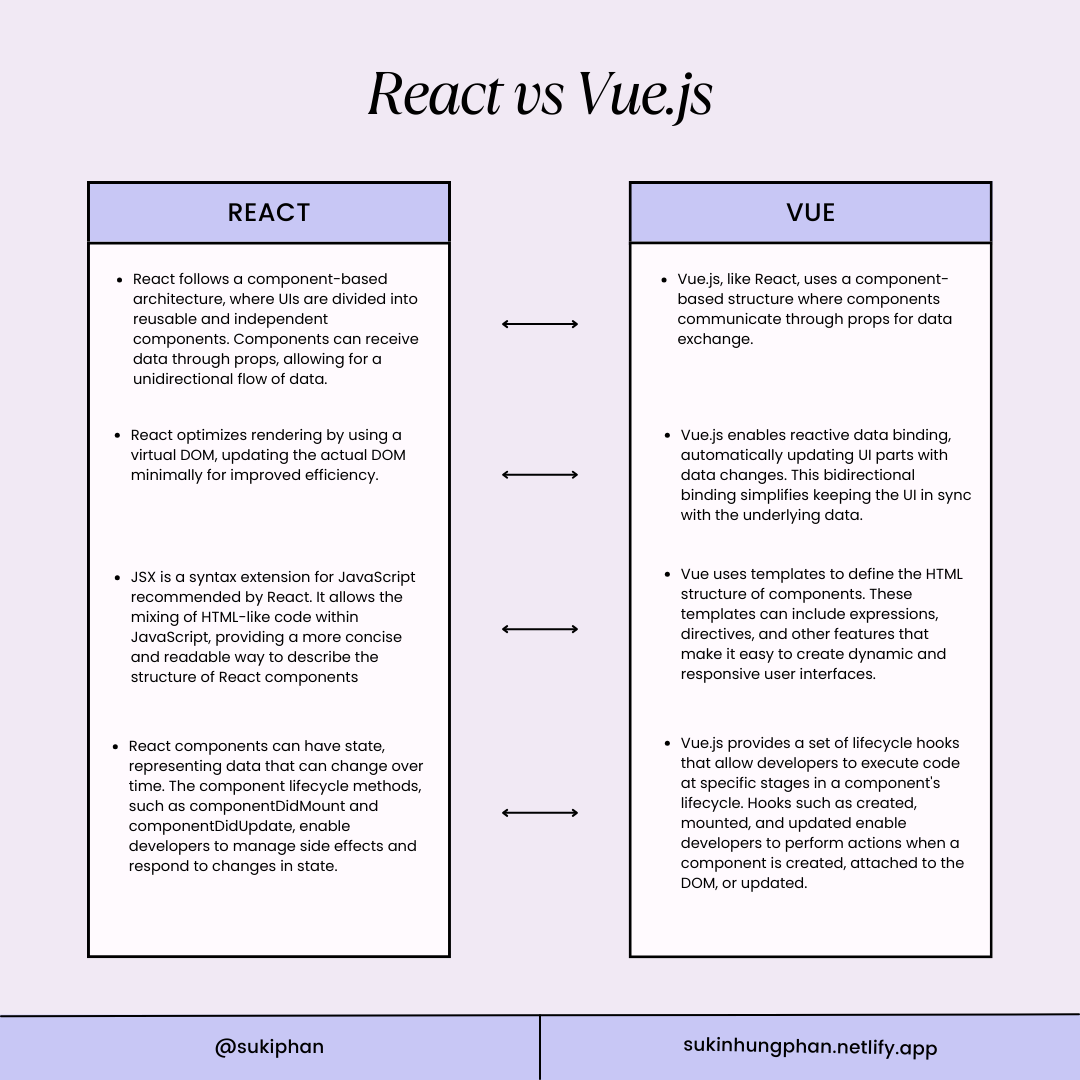 How to install NVM (Node Version Manager) on macOS | by Suki Nhung Phan ...