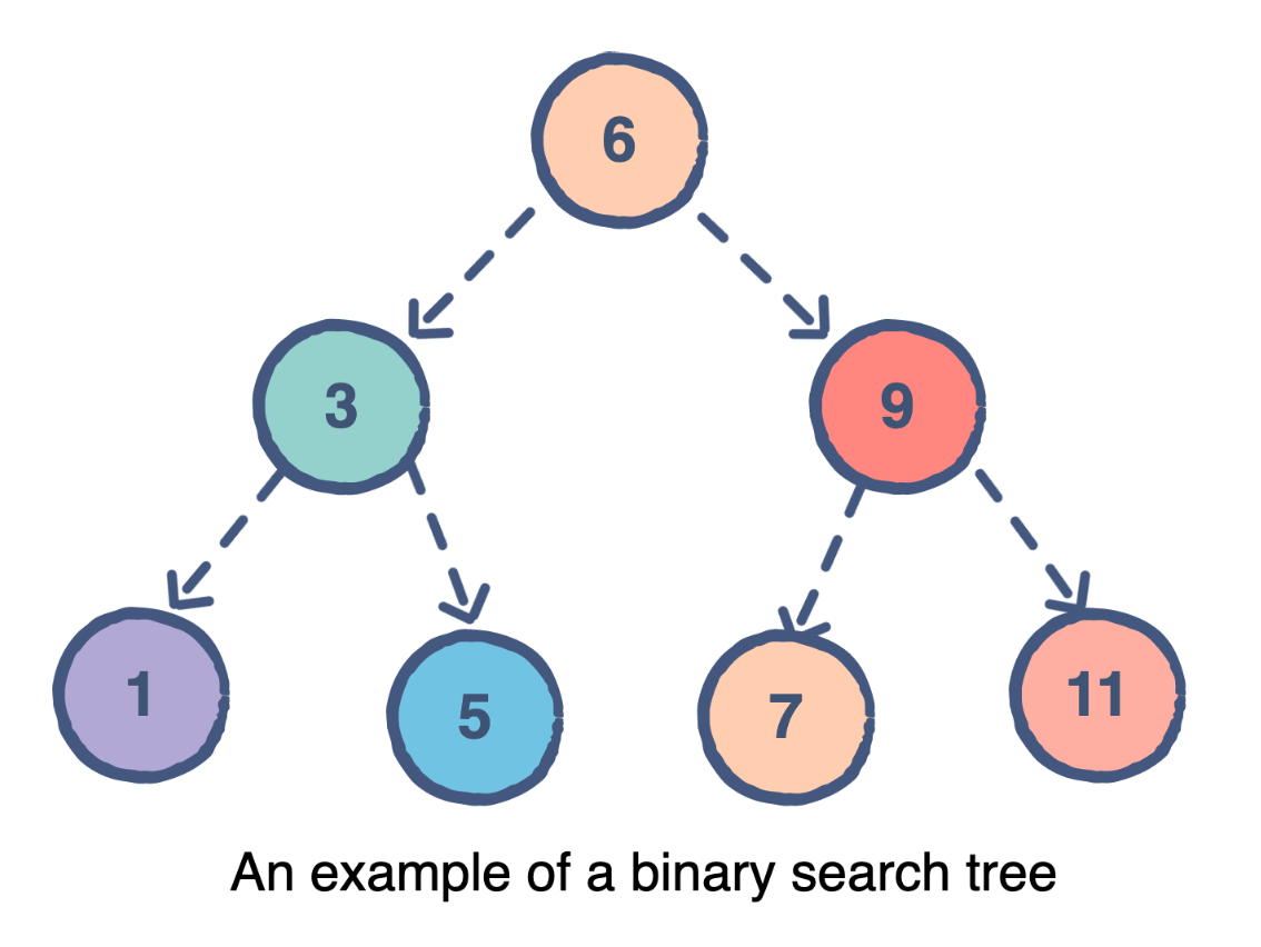 Topological Sort — In typescript and C#, by Harish Reddy Konduru