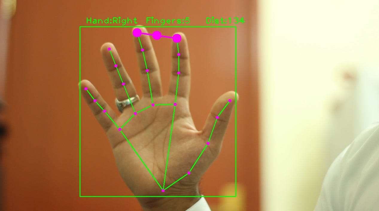 Exploring the Possibilities of Hand Gesture Recognition Systems with AI ...