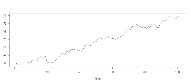 Diabetics Prediction using Logistic Regression in Python | by Pragya ...