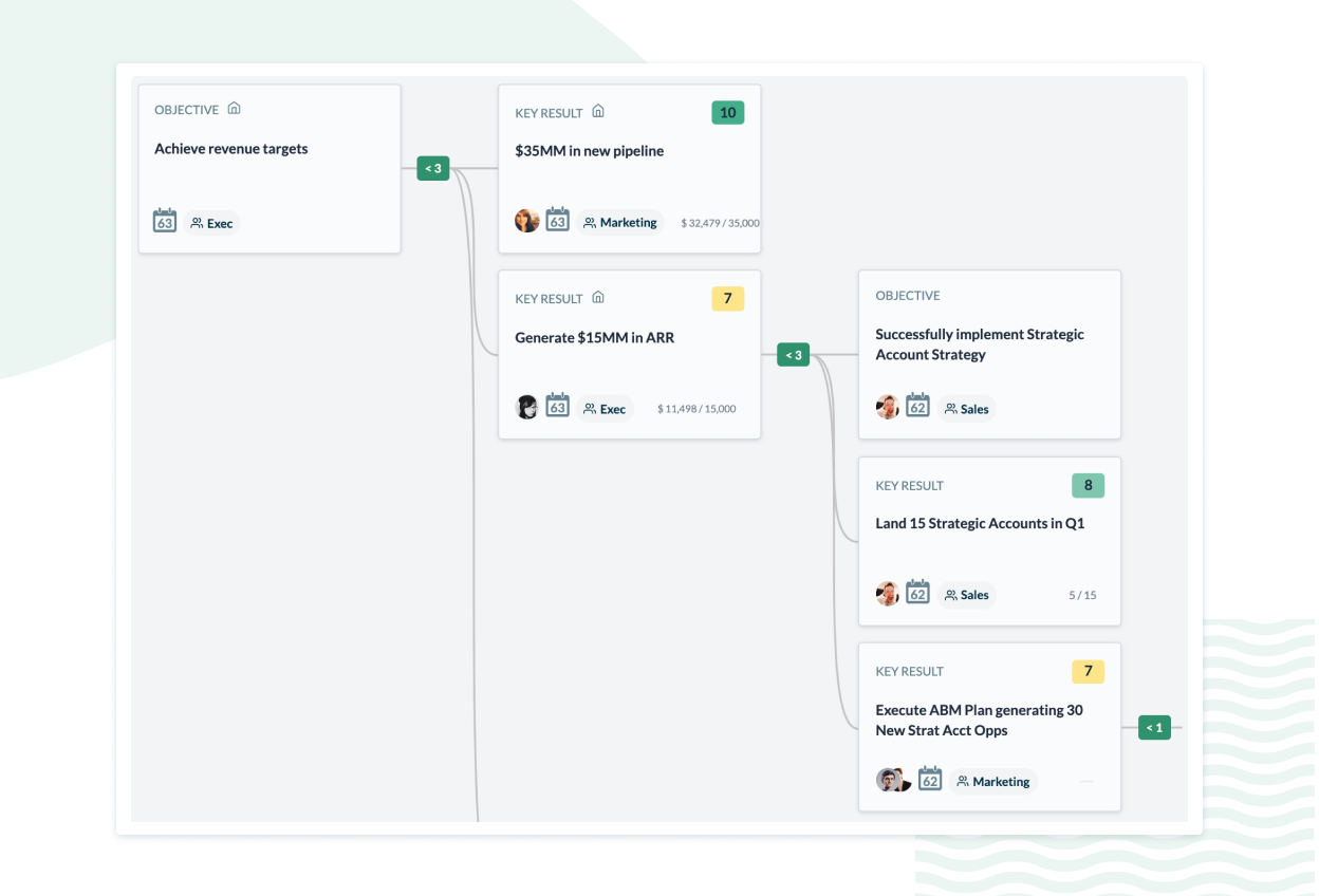 Uploading Images to S3 from a React Single Page Application by Ashwin