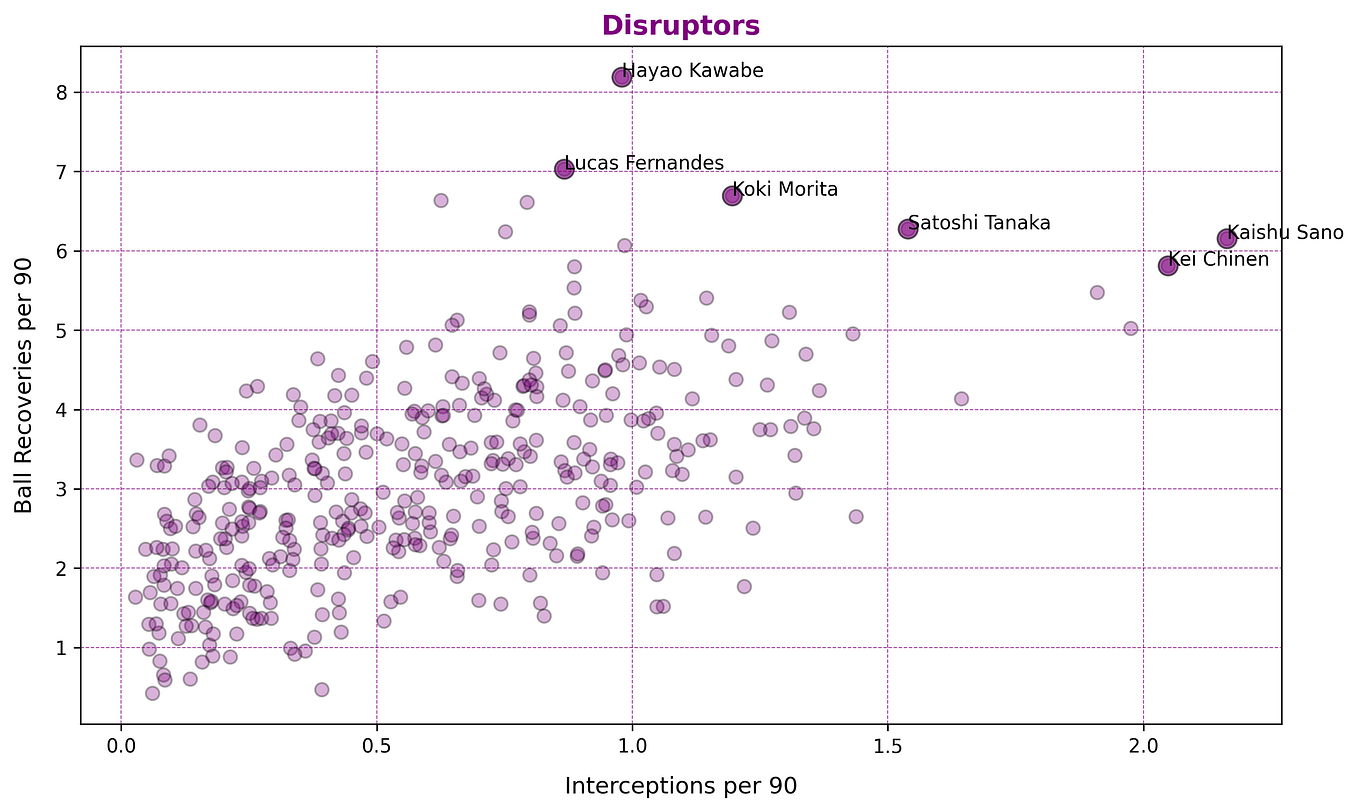 Dynamic Choropleth Maps in Power BI using Icon Map | by Josh Rosenberg ...
