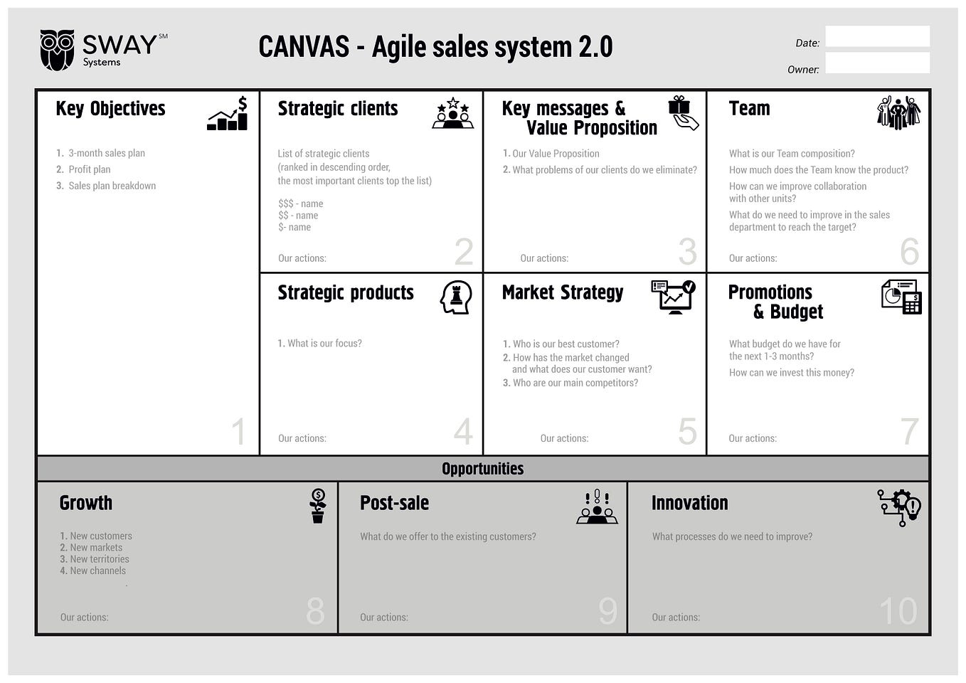 Traditional Sales vs. Agile Sales the Key Differences by Marina Alex