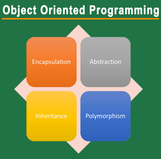 Understanding Declarative vs. Imperative Programming | by James ...