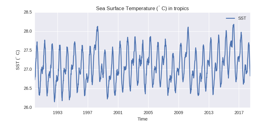 Some tips in simple Python plotting. | by Evgenia Galytska | Medium
