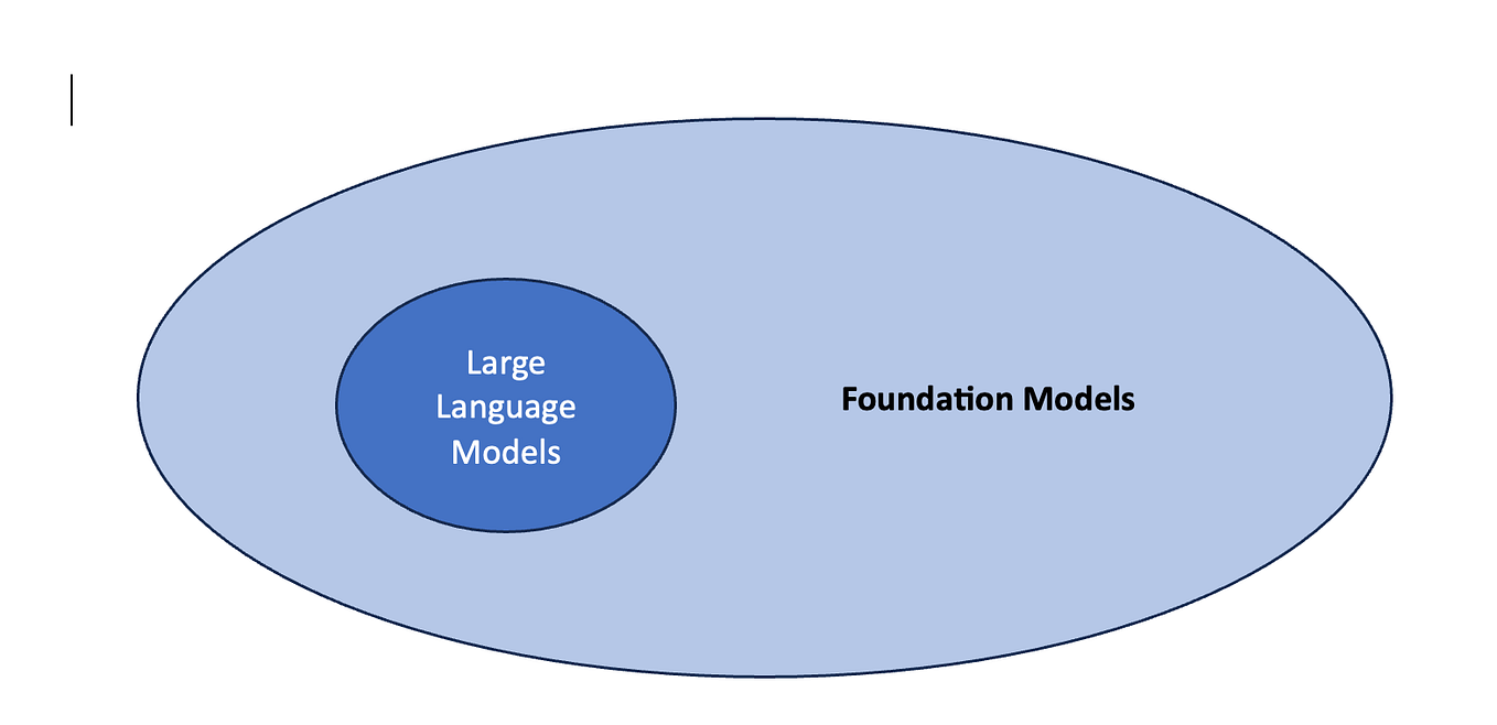 Understanding Encoder-Decoder Architecture | by Lakshmi Narayanan | Medium