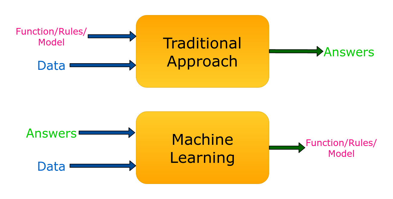 Active Learning Tutorial with Python | Machine Learning | TDS Archive