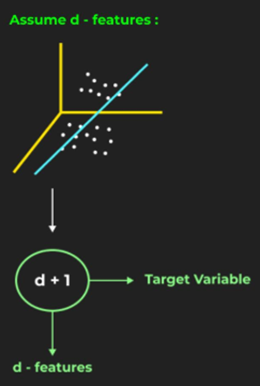 A Beginner’s Guide to L1 and L2 Regularization in Logistic Regression ...