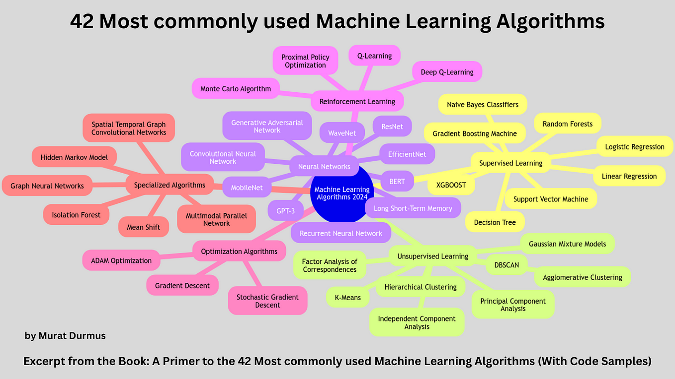 Building a Machine Learning Model for Lead Decisions using the Tree ...