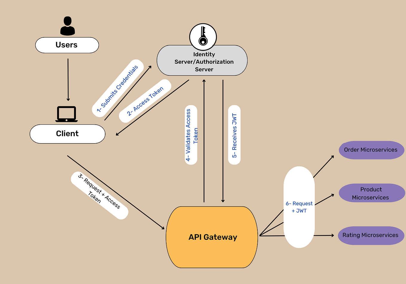 Advantages Of Using Jira