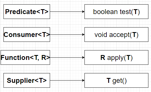 map vs flatmap java 8 basic understanding | by aditya chaudhari ...