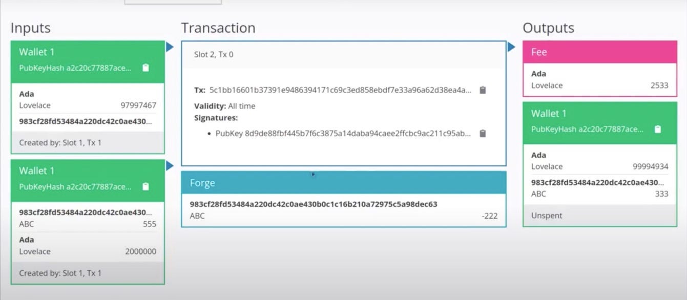 Building on Cardano, my whole journey — Part 7: How to Mint and Burn Tokens  and NFTs in Cardano | by Oussama Benmahmoud | PeakChain | Medium