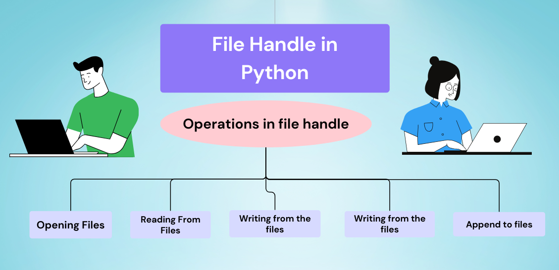 How to Import Modules and Libraries in Python: A Beginner’s Guide to ...