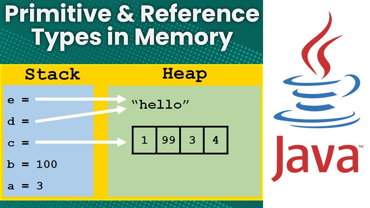 Java 8 reference. Java 8 reference