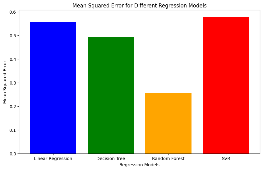 How to Create a Seaborn Correlation Heatmap in Python? | by Bibor Szabo ...