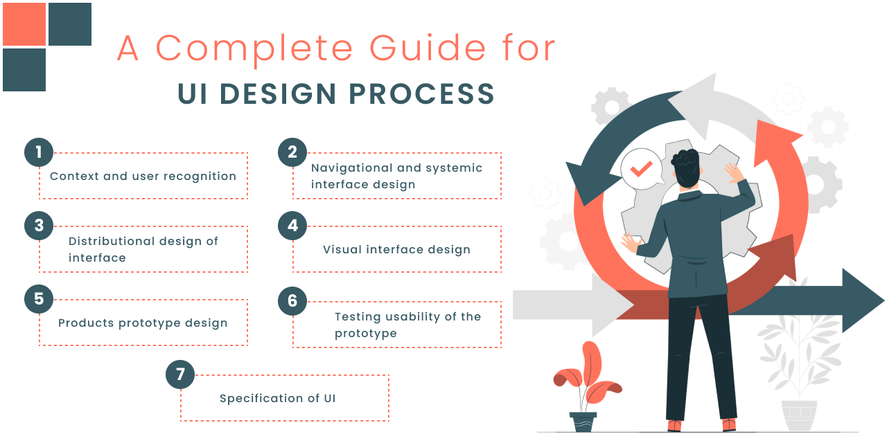 The Stages of UX Design Process: A Guide to Creating Exceptional User ...