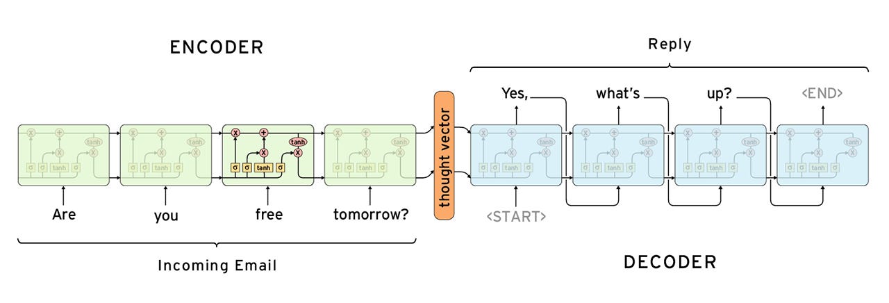 TensorFlow: Inteligência artificial do Google Tradutor agora é