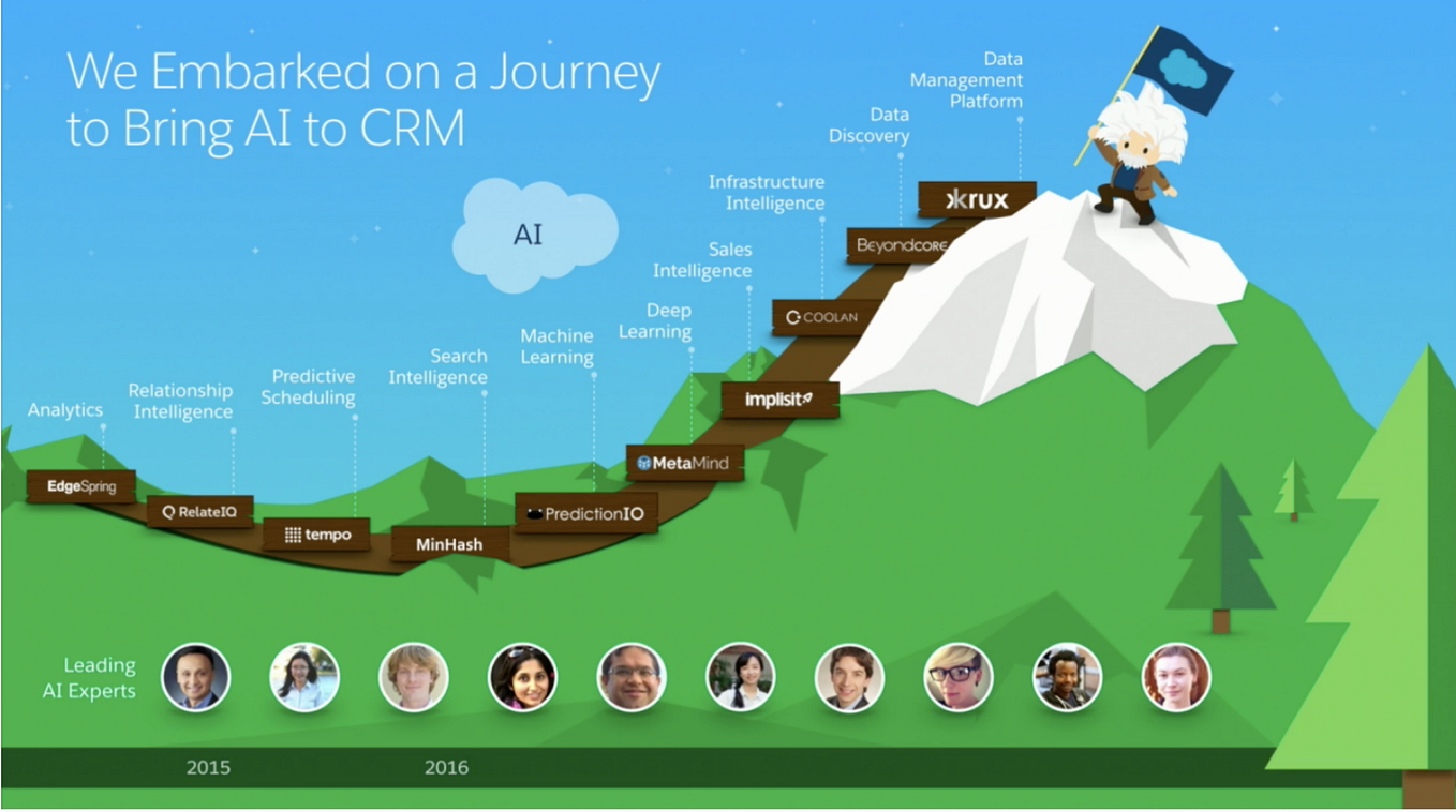 Microsoft Data Science Interview by Vimarsh Karbhari Acing AI Medium