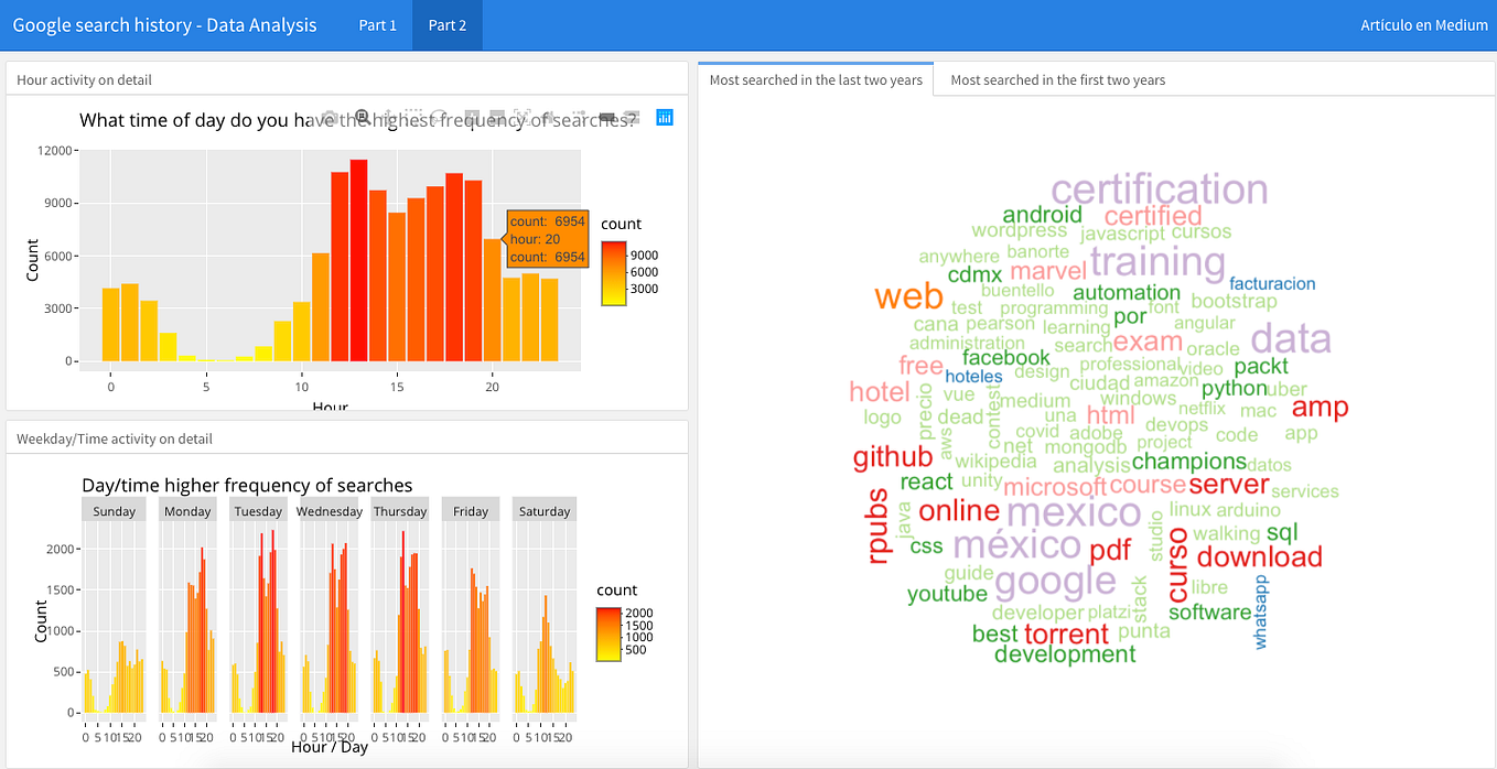 Explore Your Activity on Google With R How to Analyze and Visualize