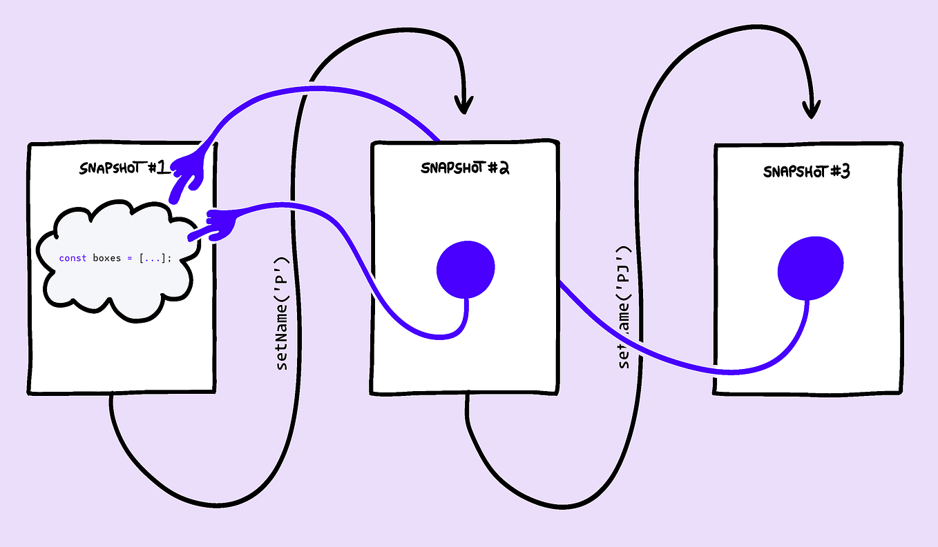 Create a bookmarklet using Javascript by Abhishek Patel Medium Create a bookmarklet using Javascript by Abhishek Patel Medium
