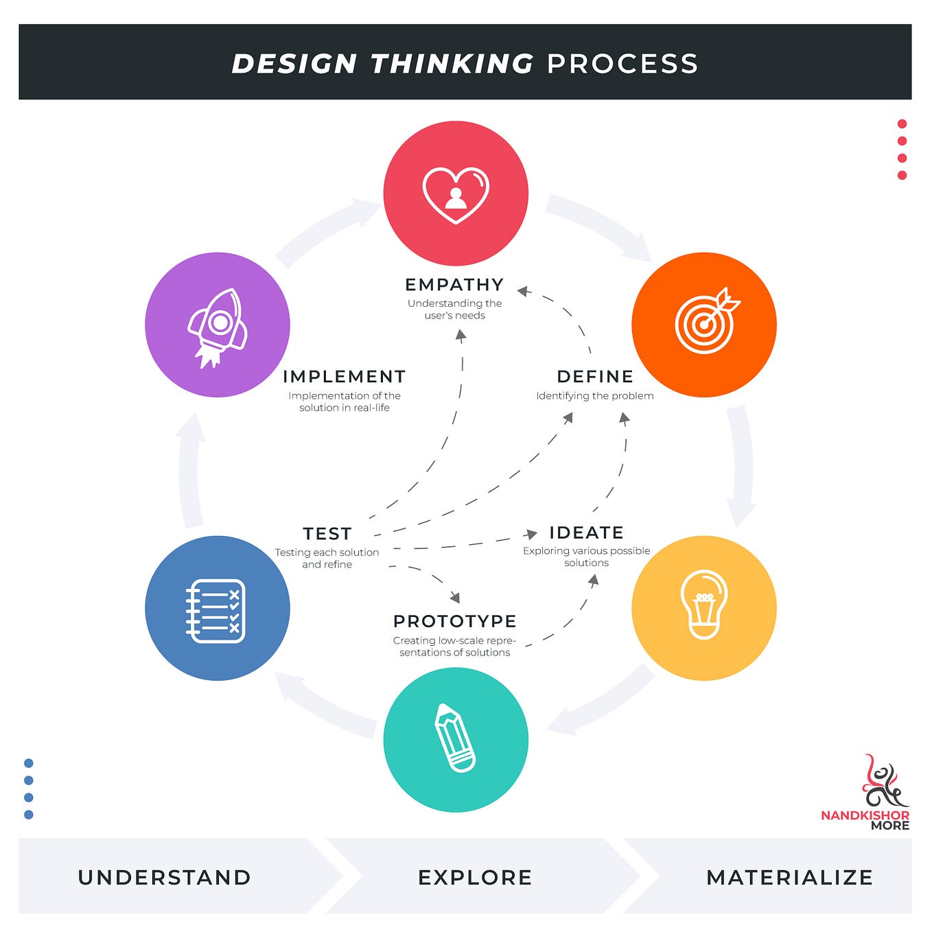 What is Agile Methodology, in Simple Words? | by Nandkishor More | Medium