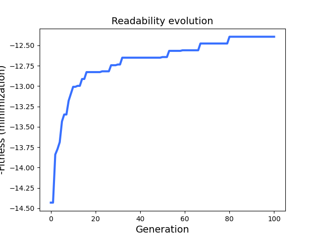 Readability Optimization in Python (3/3) | by Jorge Martinez-Gil | Feb ...