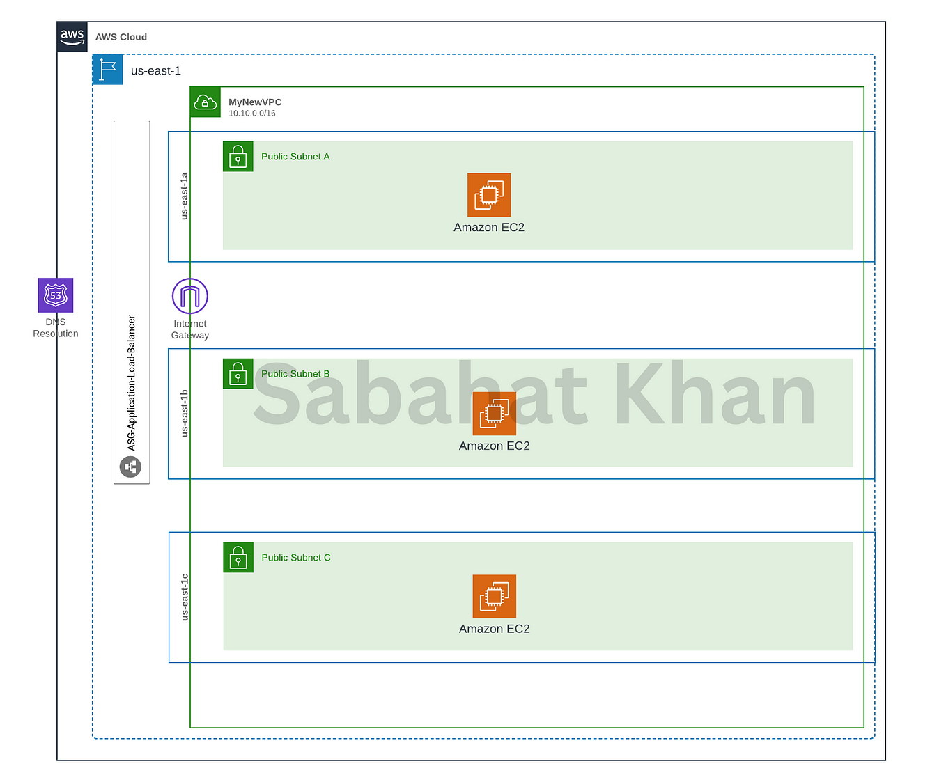 How to Recursively Traverse Files and Directories in Python | by ... image.