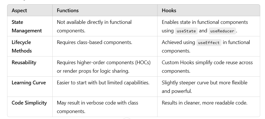 Rendering in React: The Complete Lifecycle and More! 🚀 | by komal ...