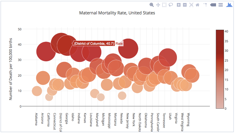 Python Data Visualization — Comparing 5 Tools | by Elena Kirzhner ...