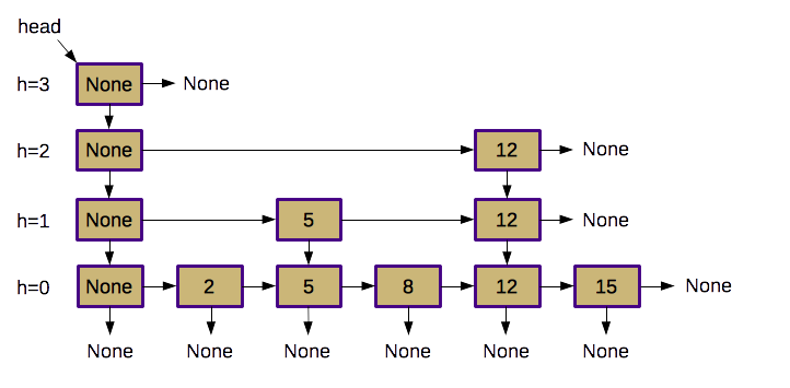 Association, Composition and Aggregation in C++ | by Sreenath ...