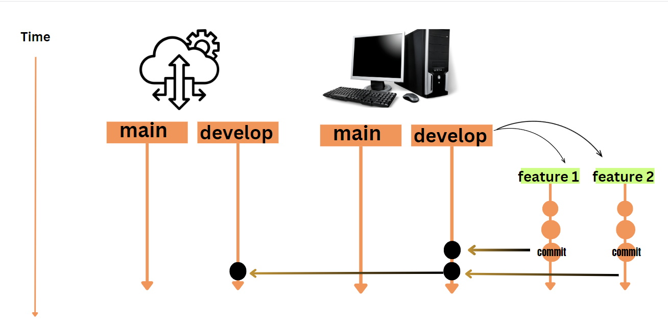 How to Code Professionally #2 Code Modularization and Documentation ...