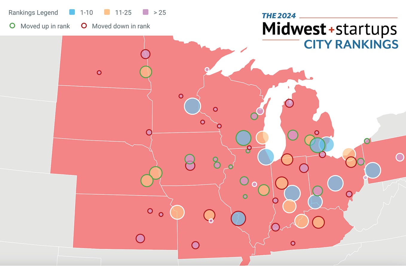 Midwest Madness Turns Five Celebrating A Half Decade Of Startup City 1*SrarDr2crc36PyTxt0Gdtw