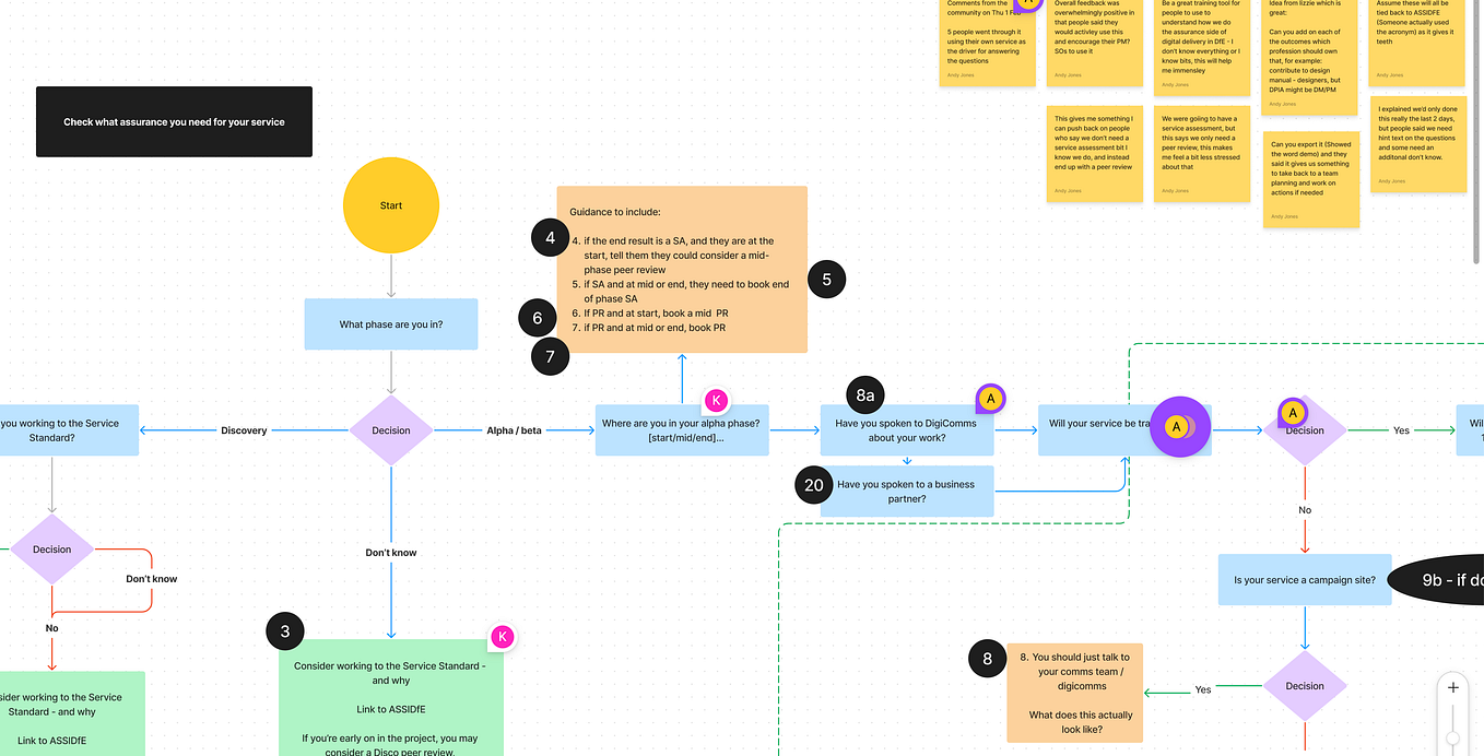 Measuring DesignOps. Appeasing the bean counters. | by Dave Malouf ...