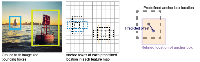 R-CNN, Fast R-CNN, Faster R-CNN, YOLO — Object Detection Algorithms ...