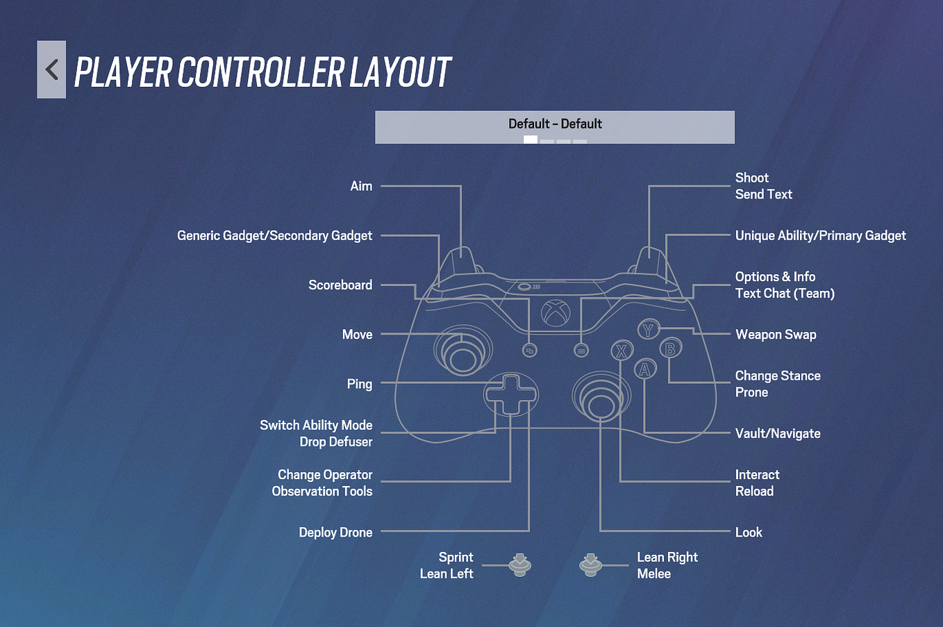 MOUSE AND KEYBOARD ANTI-CHEAT FEATURE ON CONSOLES