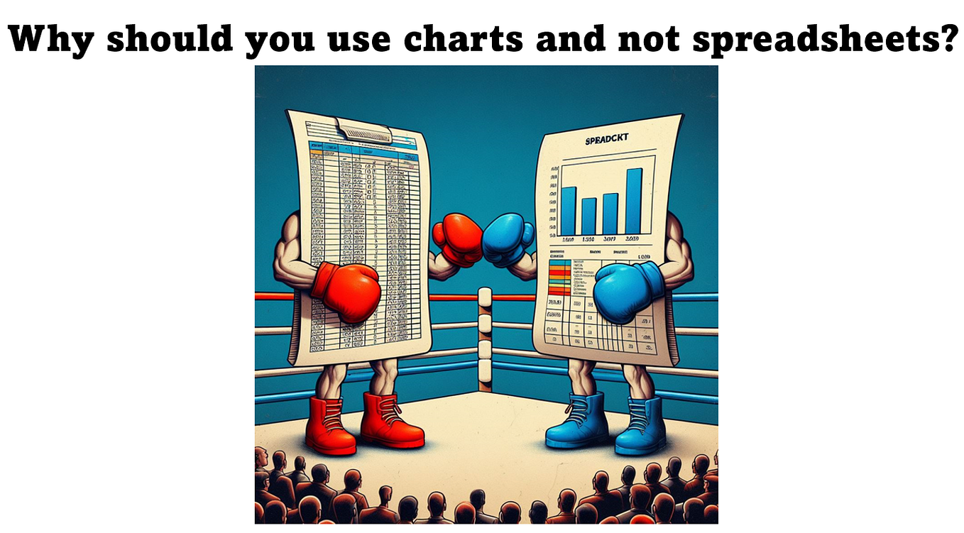 Is a dashboard necessary?. As a specialist in data visualization… by