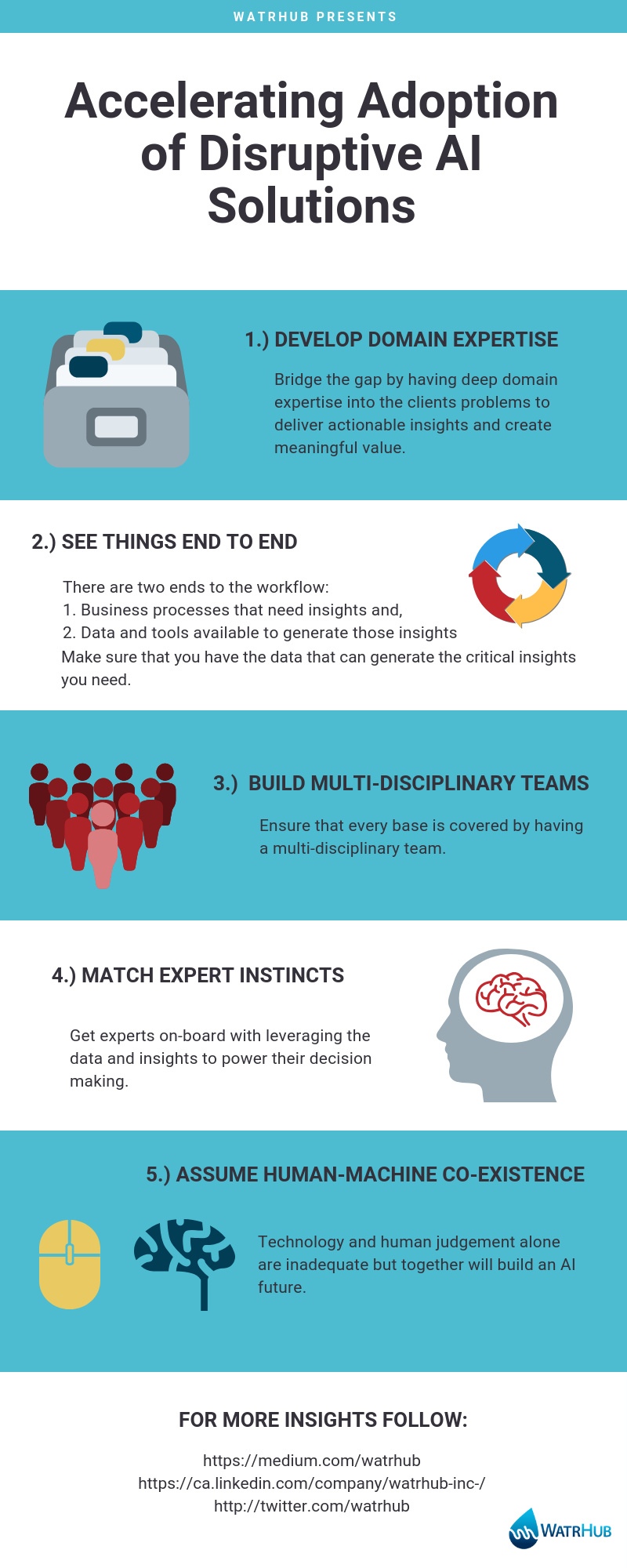 The Age of Artificial Intelligence: How To Win The AI Race | by Ahmed ...
