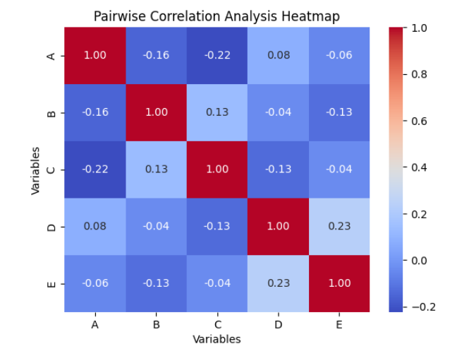 Beginners Guide to Pairwise Correlation — Pearson Correlation ...